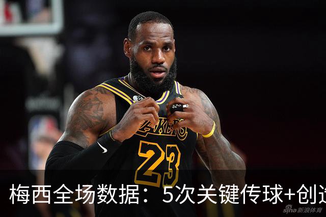 梅西全场数据：5次关键传球+创造2次得分机会